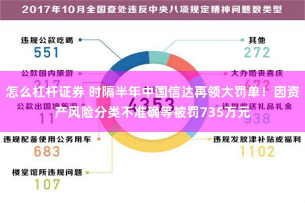 怎么杠杆证券 时隔半年中国信达再领大罚单！因资产风险分类不准确等被罚735万元