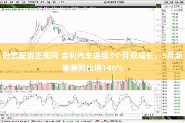 股票配资正规网 吉利汽车连续3个月双增长，5月新能源同比增146%