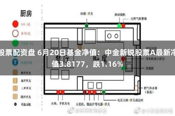 股票配资盘 6月20日基金净值：中金新锐股票A最新净值3.8177，跌1.16%