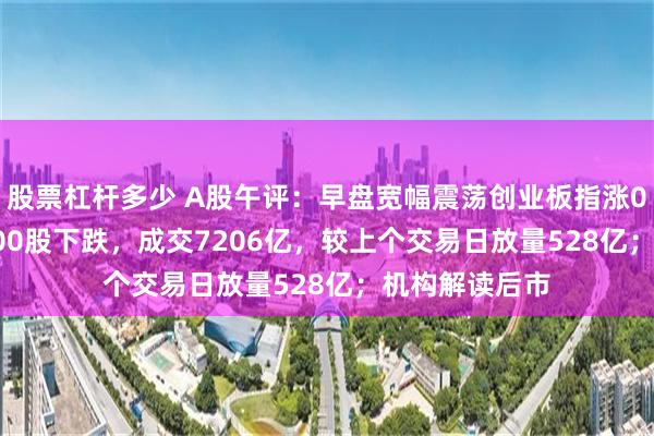 股票杠杆多少 A股午评：早盘宽幅震荡创业板指涨0.64%，超3600股下跌，成交7206亿，较上个交易日放量528亿；机构解读后市