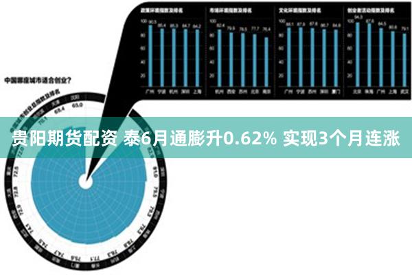 贵阳期货配资 泰6月通膨升0.62% 实现3个月连涨