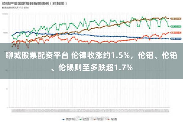 聊城股票配资平台 伦镍收涨约1.5%，伦铝、伦铅、伦锡则至多跌超1.7%