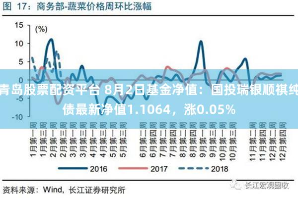 青岛股票配资平台 8月2日基金净值：国投瑞银顺祺纯债最新净值1.1064，涨0.05%