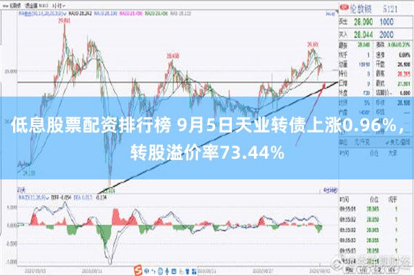 低息股票配资排行榜 9月5日天业转债上涨0.96%，转股溢价率73.44%