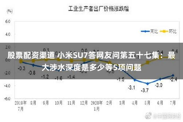 股票配资渠道 小米SU7答网友问第五十七集：最大涉水深度是多少等5项问题