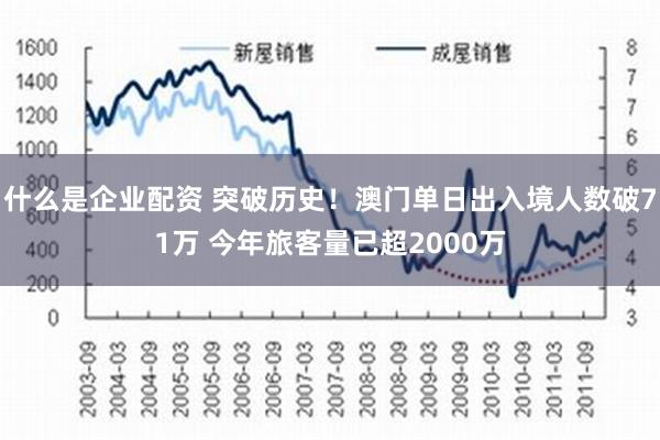 什么是企业配资 突破历史！澳门单日出入境人数破71万 今年旅客量已超2000万