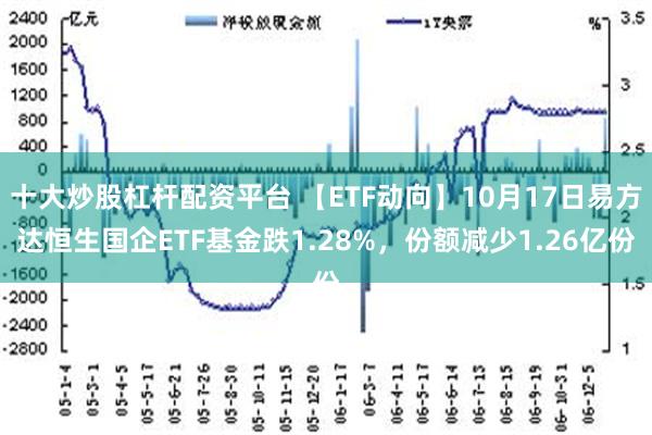 十大炒股杠杆配资平台 【ETF动向】10月17日易方达恒生国企ETF基金跌1.28%，份额减少1.26亿份