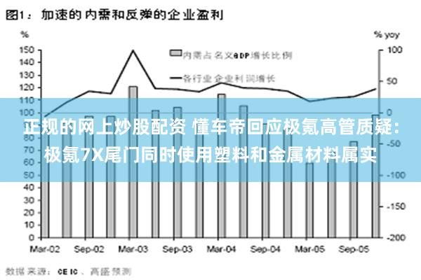 正规的网上炒股配资 懂车帝回应极氪高管质疑：极氪7X尾门同时使用塑料和金属材料属实