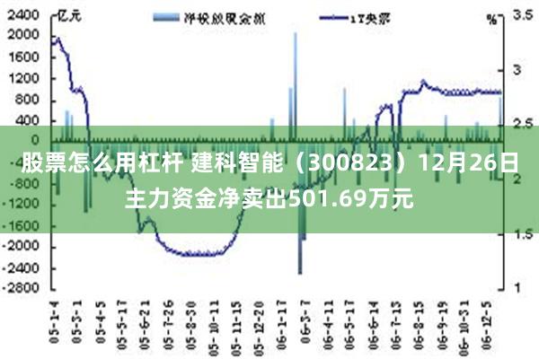 股票怎么用杠杆 建科智能（300823）12月26日主力资金净卖出501.69万元