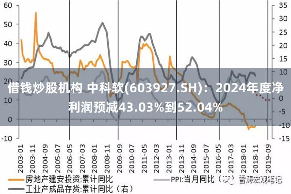 借钱炒股机构 中科软(603927.SH)：2024年度净利润预减43.03%到52.04%