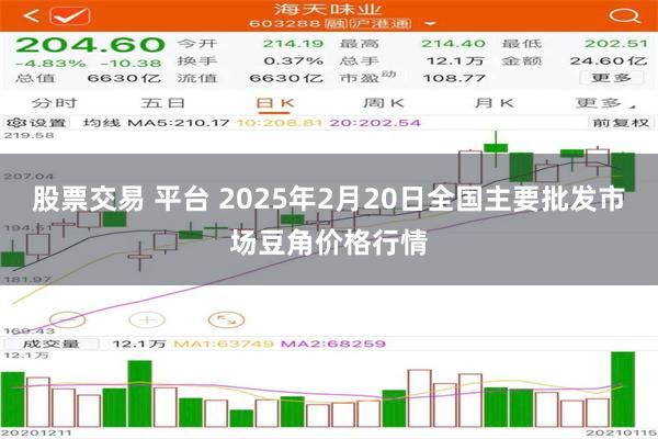 股票交易 平台 2025年2月20日全国主要批发市场豆角价格行情